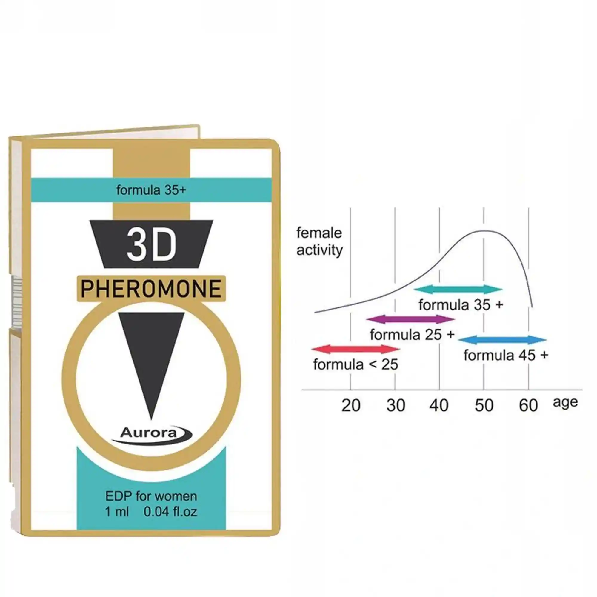 Feromony - 3D Pheromone 35 Plus 1ml. - obrazek 2